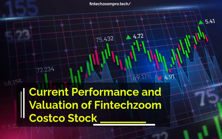 Fintechzoom Costco Stock